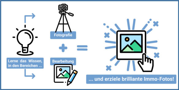 Übersicht Kurs Immobilien Fotografie