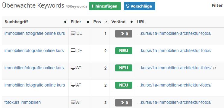 Keyword-Rankings zu Immobilienfotografie