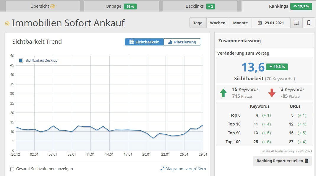 SEO Suchbegriff Rankings zu Immobilien Verkauf Suchbegriffen Übersicht Keyword-Ranking-Historie