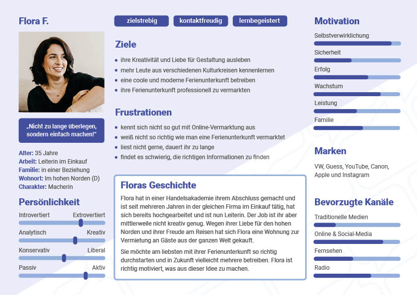 Marketing Persona erstellen zur erfolgreichen Vermarktung