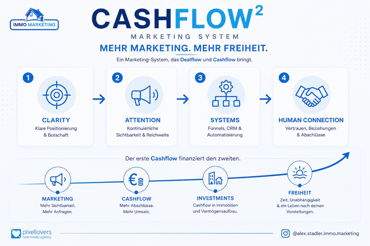 Cashflow Marketing - Marketing System bringt Immobilien Cashflow Cashflow Marketing - Marketing System bringt Immobilien Cashflow